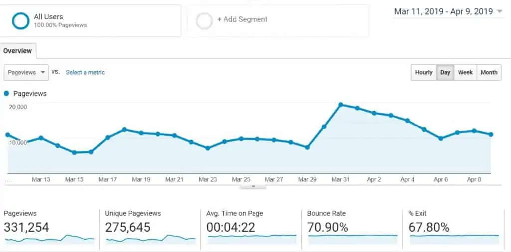 Graph showing monthly visitors to Pinterest and other sites.