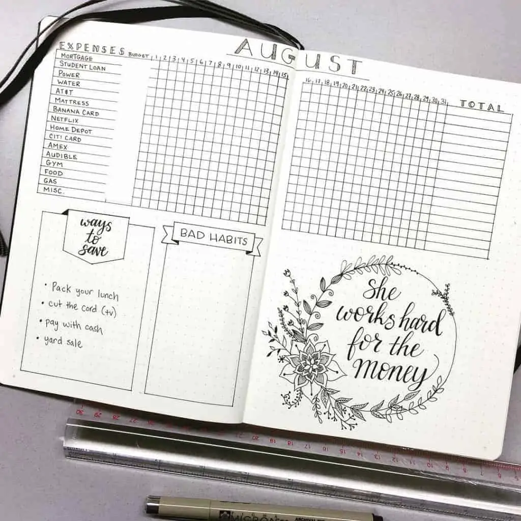 Bullet Journal – plannerphile