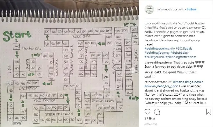 Chart showing how to pay off debt in gameboard format