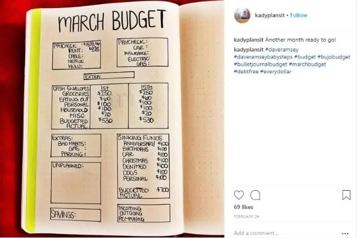 A list of a March budget in a notebook