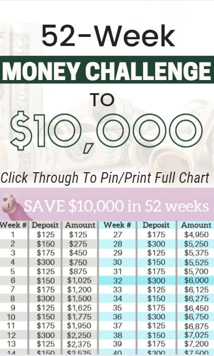 52 Week Money Challenge Printable Chart