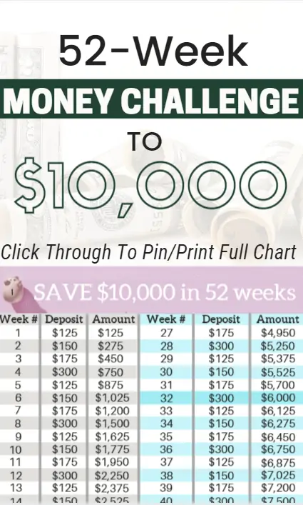 The Ultimate 52-Week Money Challenge to $10,000 - 2024 (Free