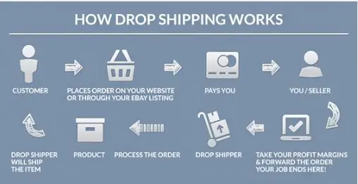 https://triedandtruemomjobs.com/wp-content/uploads/2019/06/drop-shipping.webp