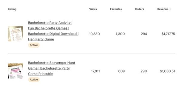 How to Make Printables to Sell on Etsy and Make a Great Passive Income